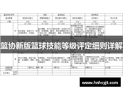 篮协新版篮球技能等级评定细则详解